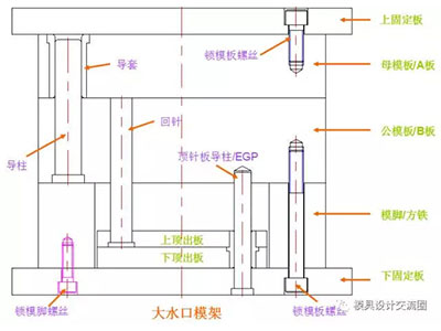 塑料模具标准模架二.jpg