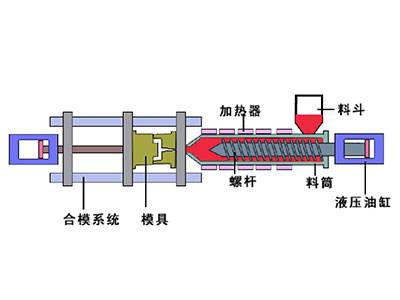 塑料模具构造截面图.png