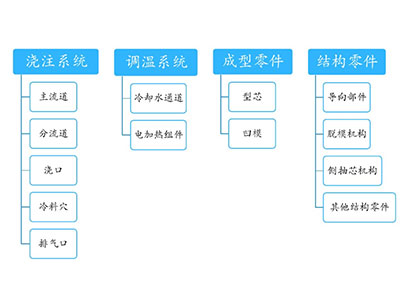 塑料模具基本结构.png