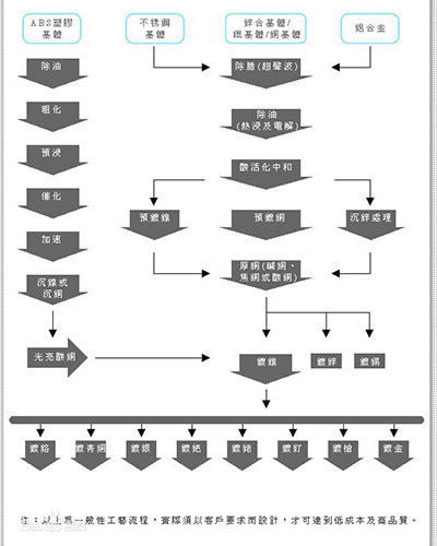 五金件电镀工艺.jpg