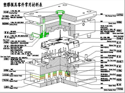 塑料模具零件常用材料示意图（全景图）.png