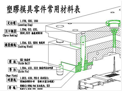 塑料模具零件常用材料示意图（细节图1）.png