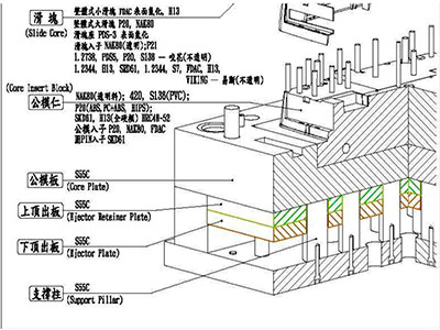 塑料模具零件常用材料示意图（细节图3）.png