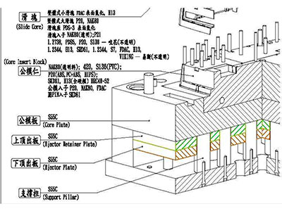 塑料模具零件常用材料示意图（细节图4）.png